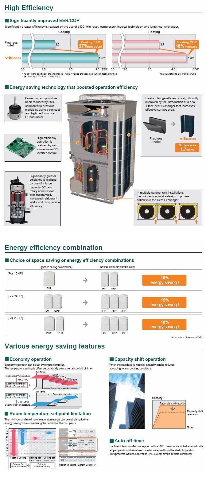 V-II (8-48 HP)_High Efficiency Operation